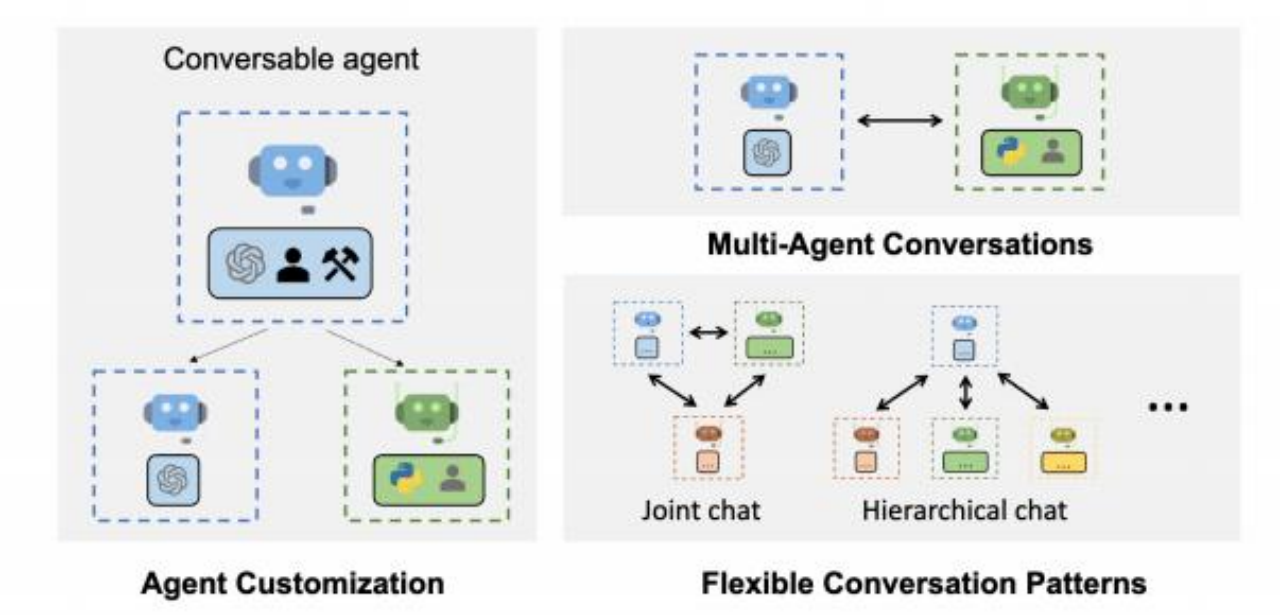 盘点那些热门的开源AI Agent框架【持续更新...】