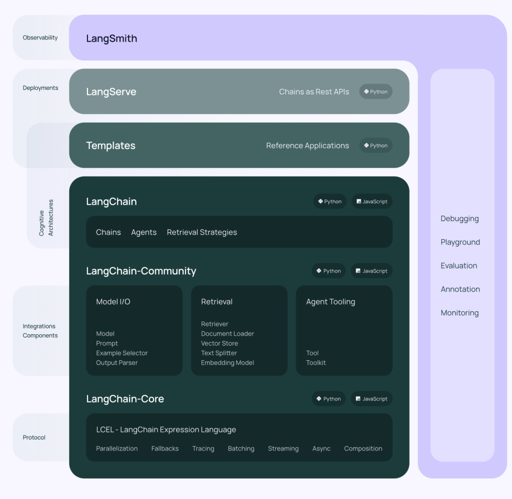 LangChain使用