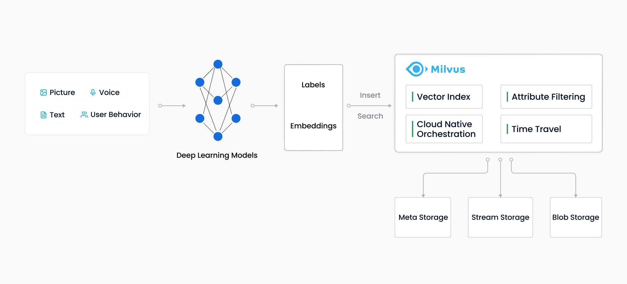 langchain结合云原生Milvus向量数据库问答实践指南